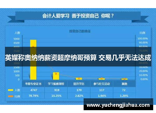 英媒称奥纳纳薪资超摩纳哥预算 交易几乎无法达成